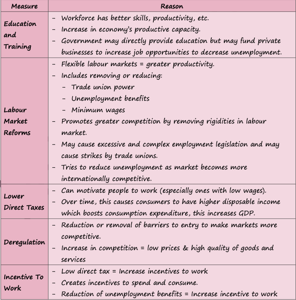 FISCAL, MONETARY & SUPPLY SIDE POLICIES [4.3, 4.4 & 4.5 IN SYLLABUS]